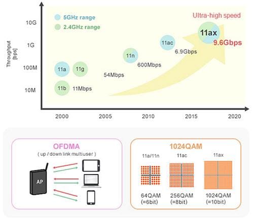 Murata Noise Suppression Measures for Wi-Fi 6